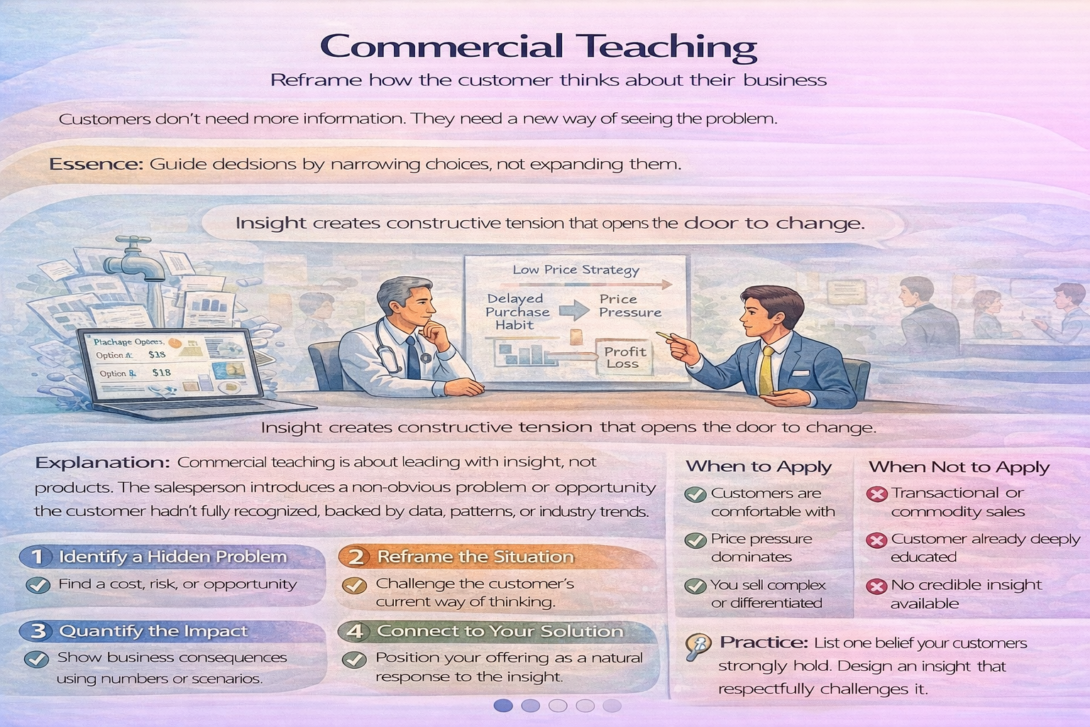 Commercial Teaching