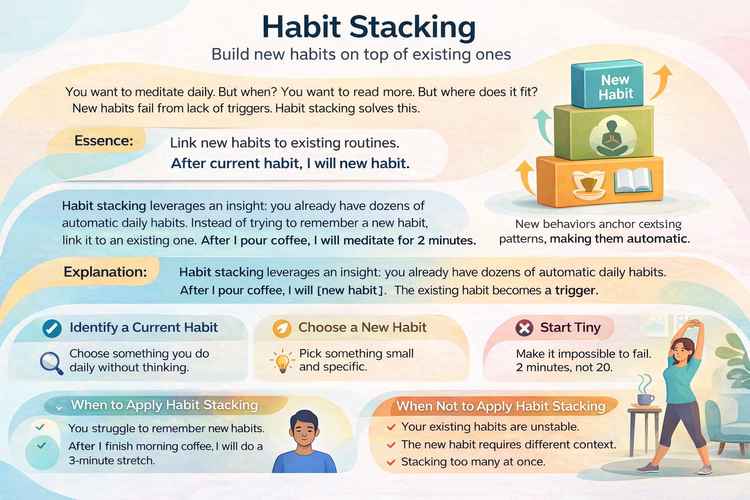 Habit Stacking