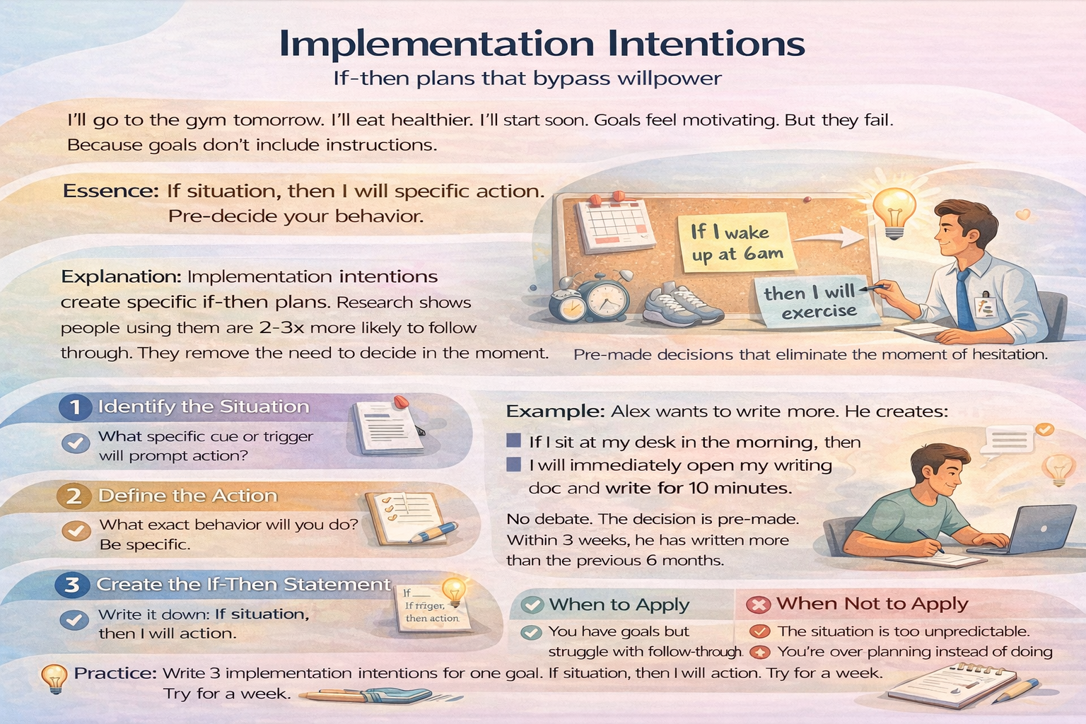 Implementation Intentions