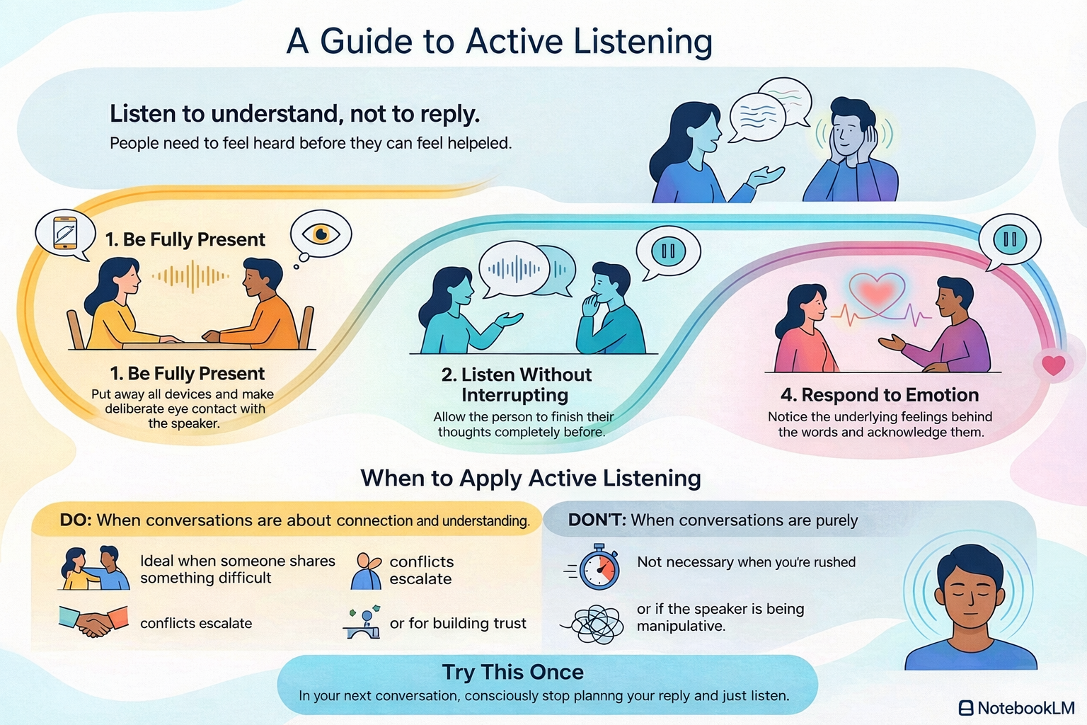 Active Listening