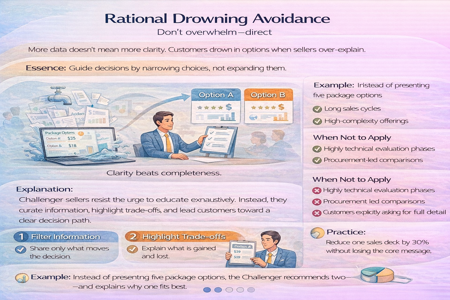 Rational Drowning Avoidance