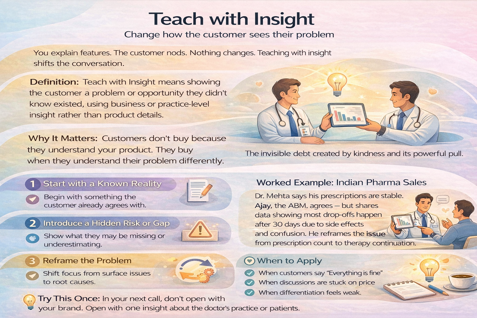 Teach with Insight